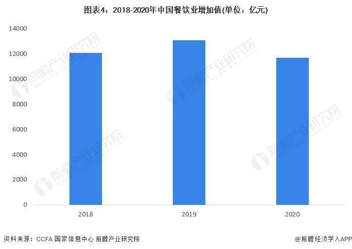 展现状及市场规模分析 餐饮业对GDP拉动效应明显尊龙凯时ag旗舰厅试玩2023年中国餐饮行业发(图4)