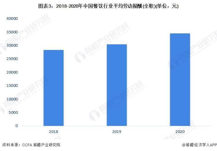 展现状及市场规模分析 餐饮业对GDP拉动效应明显尊龙凯时ag旗舰厅试玩2023年中国餐饮行业发(图5)