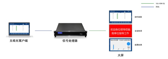 会云国产麒麟系列无纸化会议系统尊龙凯时人生就是博z6com智(图10)