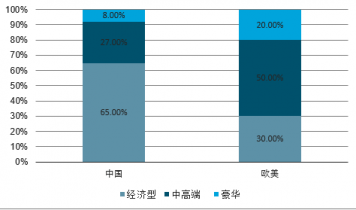 年中国酒店餐饮市场前景研究与投资策略报告尊龙凯时ag旗舰厅登陆2023-2029(图2)