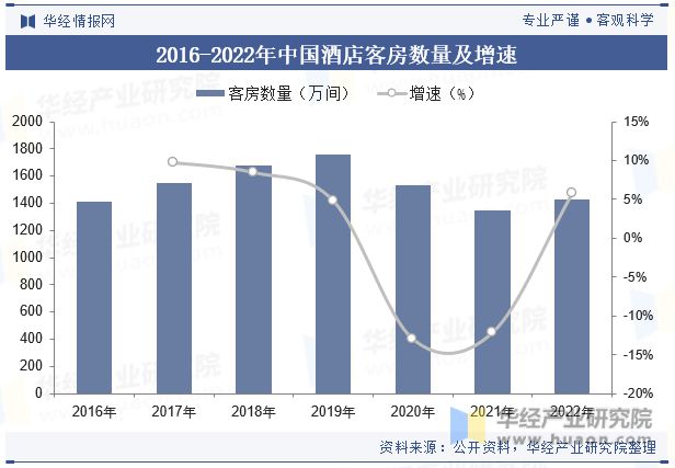 趋势分析龙头集中度将进一步提高「图」Z6尊龙旗舰厅中国酒店行业发展现状与(图7)