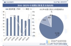 趋势分析龙头集中度将进一步提高「图」Z6